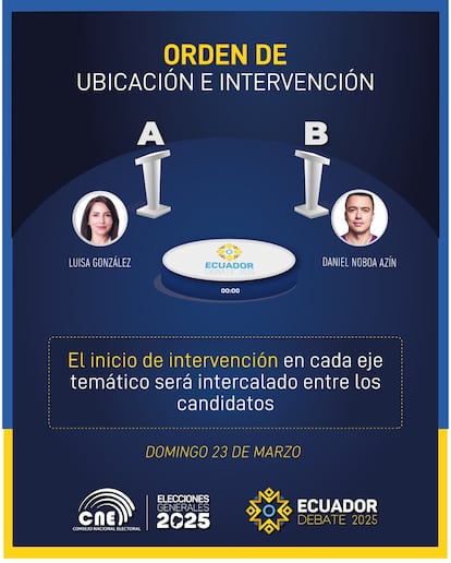 La ubicación de los dos candidatos durante el debate.