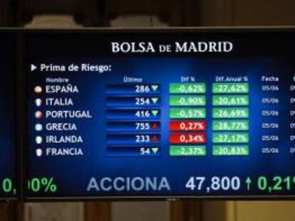 Monitor en la bolsa de Madrid que muestra entre otras la prima de riesgo de España. EFE/Archivo
