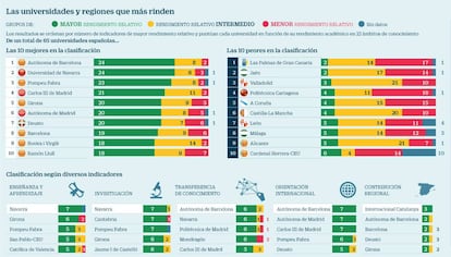 Mejores universidades