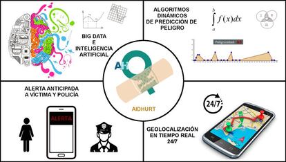 Esquema resumen de una de las propuestas de los alumnos.