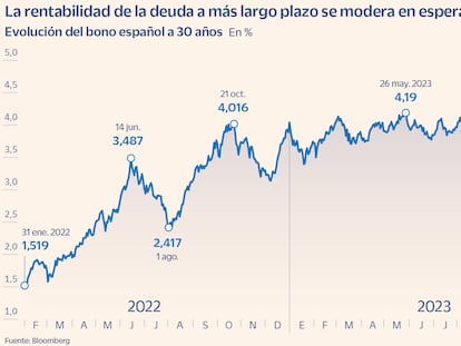 Los tesoros retoman las emisiones a más largo plazo a la espera del recorte de tipos