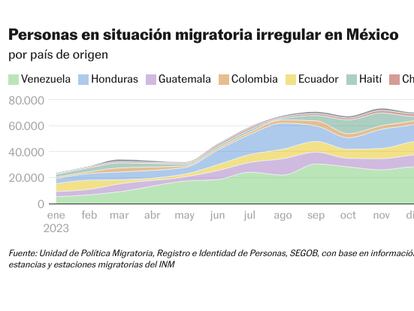 Capacitación en empresas y 146 dólares mensuales: el plan de México para el retorno de migrantes