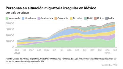 Capacitación en empresas y 146 dólares mensuales: el plan de México para el retorno de migrantes