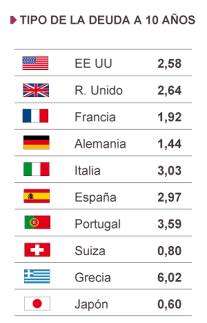 Fuente: Bloomberg y elaboración propia