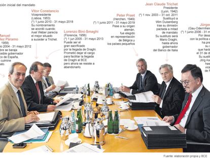 Un consejo en pleno cambio