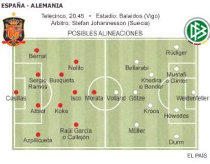 Las alineaciones probables del amistoso entre España y Alemania.