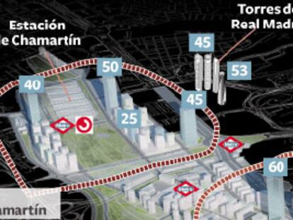 Así quedará la Castellana una vez se lleve a cabo la Operación Chamartín.