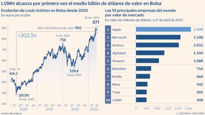 Belin lujo 2