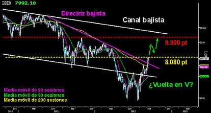 EL DESAFÍO DE LAS ÁGUILAS EN EL IBEX