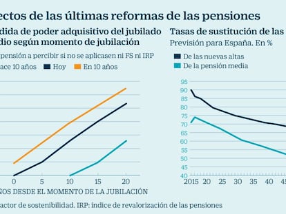 Rentas vitalicias: cómo exprimir hasta el final el ahorro del ladrillo