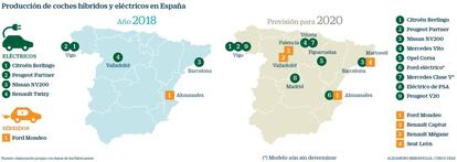 Producción de coches híbridos y eléctricos en España