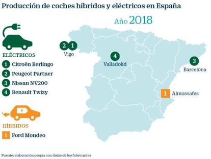 Producción de coches híbridos y eléctricos en España
