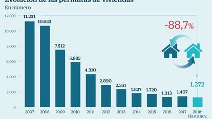 El trueque de casas, alternativa a la compra y la hipoteca