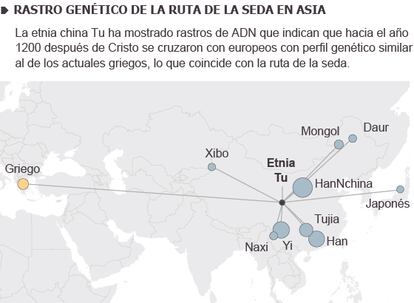 Fuente: Atlas Genético Humano (UCL, Universidad de Oxford Instituto Max Planck).