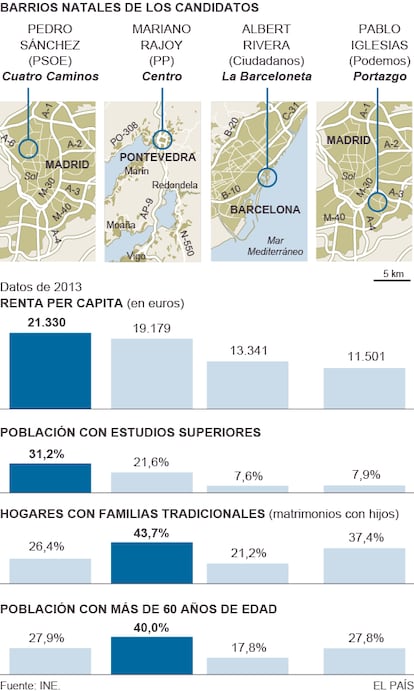 Pinche sobre el gráfico para saber más de los barrios de cada aspirante.