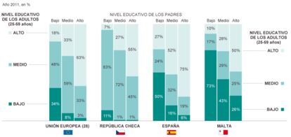 Fuente: Eurostat.