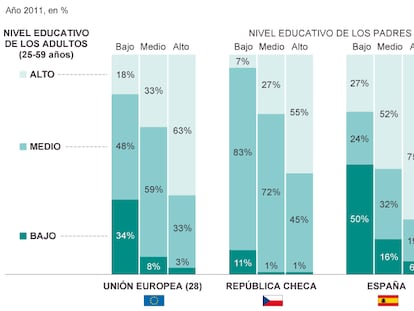 Fuente: Eurostat.