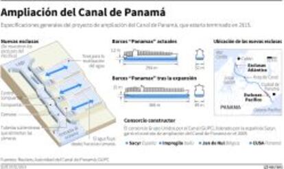 Grafico sin titulo