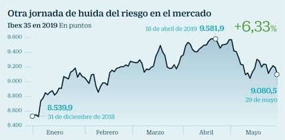 Ibex y bono a diez años