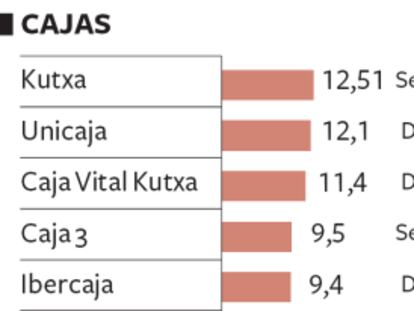 El castigo a la banca lleva al Ibex a perder un 1,40%