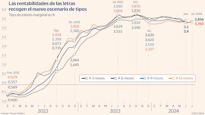 Letras_Tesoro_ Gráfico