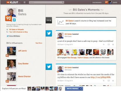 Perfil de Klout dónde se analiza la influencia de Bill Gates