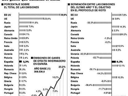 Los gases que cambian el clima