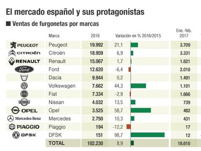 Mercado espa&ntilde;ol de coches