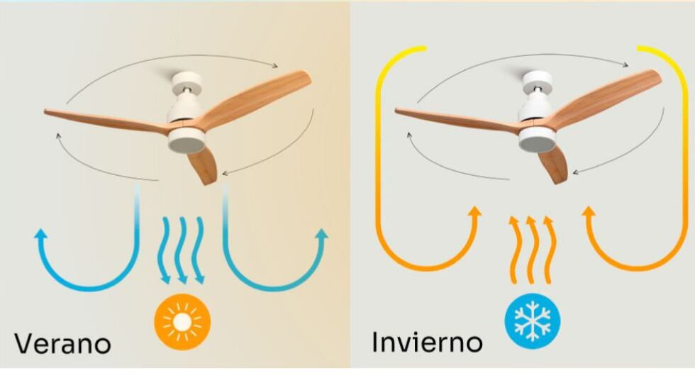 El ventilador superventas en Amazon se puede usar durante todo el año.
