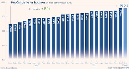 Depósitos hogares