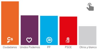 GRÁFICO: Resultados completos da pesquisa.