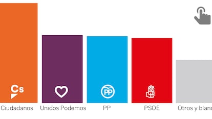 GRÁFICO: Resultados completos da pesquisa.