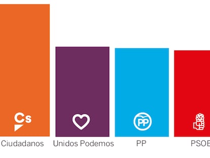 GRÁFICO: Resultados completos de la encuesta.