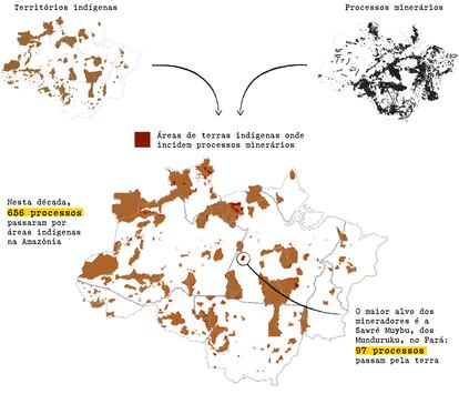 Evolução de processos de pesquisa e mineração na Amazônia