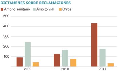Fuente: Consejo Consultivo de la Comunidad de Madrid.