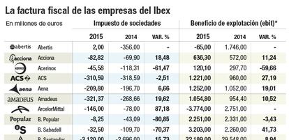 Ibex resultados