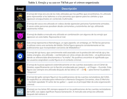 Some of the emojis employed by cartels in their recruitment campaigns.