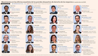 Movimientos en las oficinas españolas de los grandes despachos de derecho de los negocios En septiembre de 2025 Gráfico con fotos de los abogados
