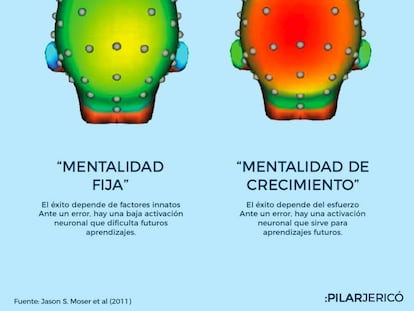 ¿Qué le pasa a tu cerebro cuando te equivocas?