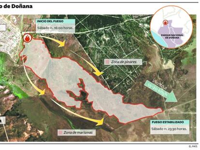 Salvar Doñana en siete horas