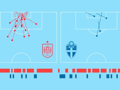 Eurocopa: España vs Suecia