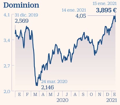 Dominion