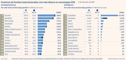 Fondos ESG