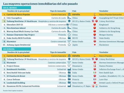 El ladrillo de Popular, la mayor operación inmobiliaria del mundo en 2017