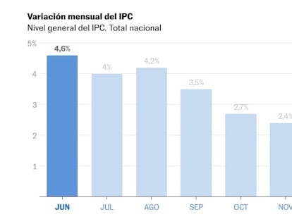 Milei celebra una inflación del 1,6% mensual, mientras crece la inquietud por la cotización del dólar