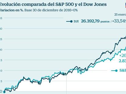 ¿Nuevos máximos en Wall Street? Los beneficios empresariales, más combustible para las Bolsas