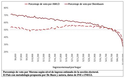 MEXICO - OPINION - QUIÉN SE CONVIRTIÓ AL MORENISMO