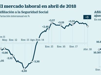 Paro en abril 2018