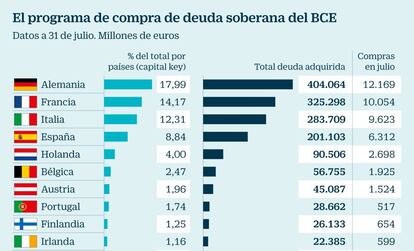 Compra de deuda soberana por el BCE