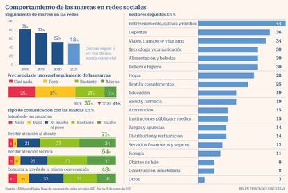 Redes sociales